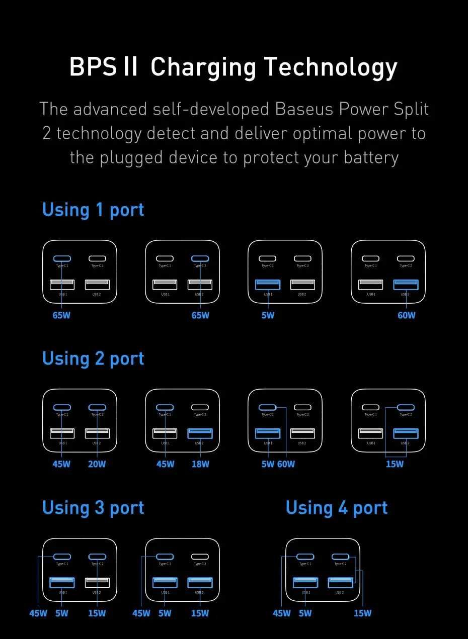 Мрежово зарядно Baseus GaN3 100W QC 3.0 4.0 USB Type-C