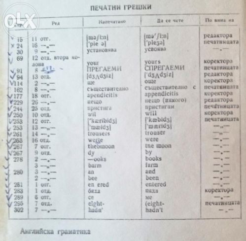 Английска граматика - най-добрата за учене на английски език