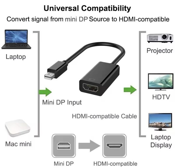 NOU Cablu adaptor HDMI Mini DisplayPort DP