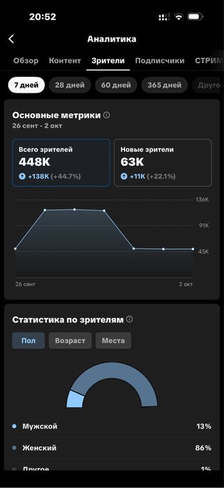 Продается Тик Ток аккаунт дешево