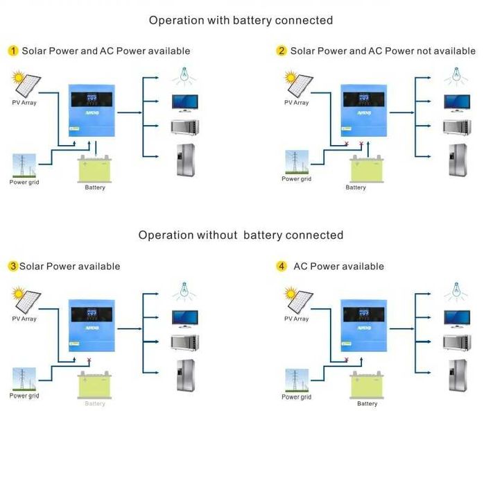 Invertor hibrid solar Anenji 4000W, 24V, MPPT, ecran LCD, WiFi