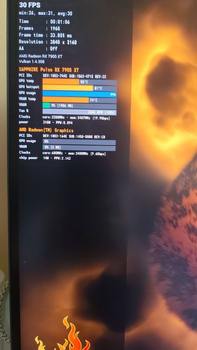 Placă video rx7900xt oc