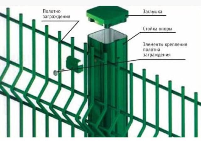 Еврозабор Евросетка арзон нархларда