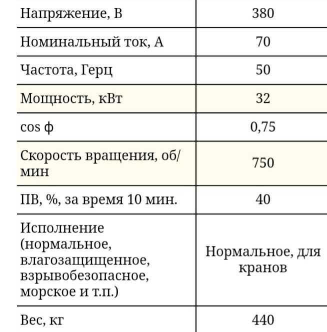 Электродвигатель немецкий крановый ,32 кВт. Груз.леб.от РДК 250