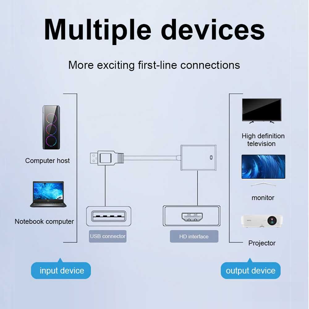 Преходник, адаптер, конвертор от USB 3.0 към HDMI + Гаранция