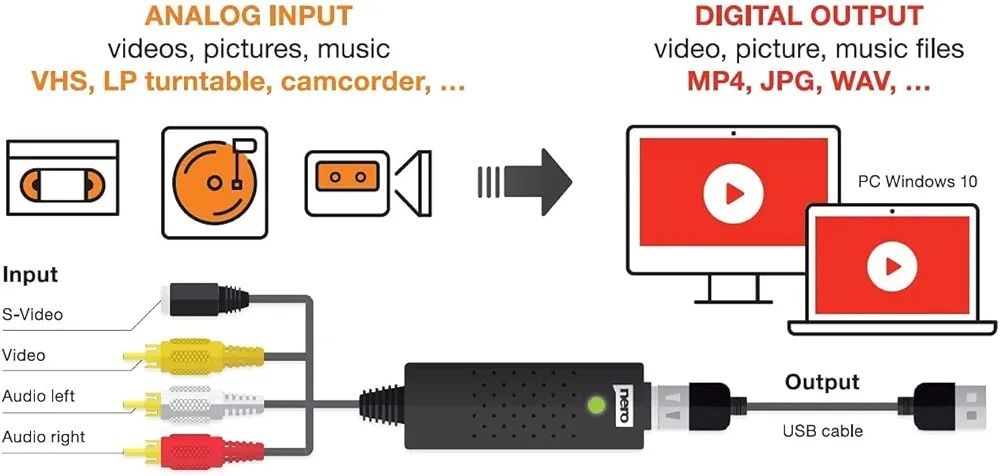 Captură video + Adaptor Scart + AI Video
