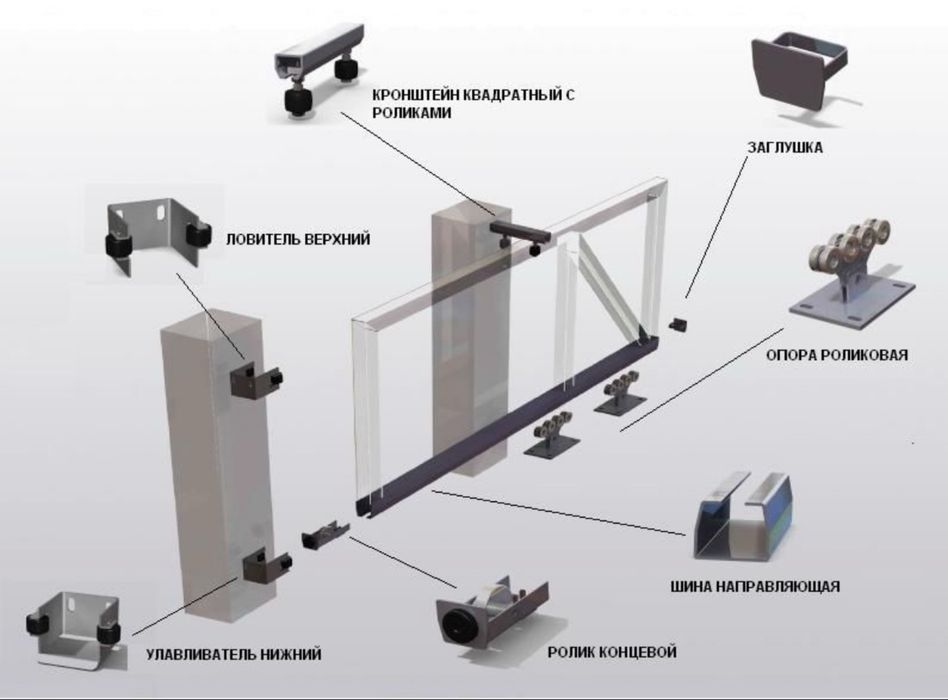 Комплект для откатных ворот
