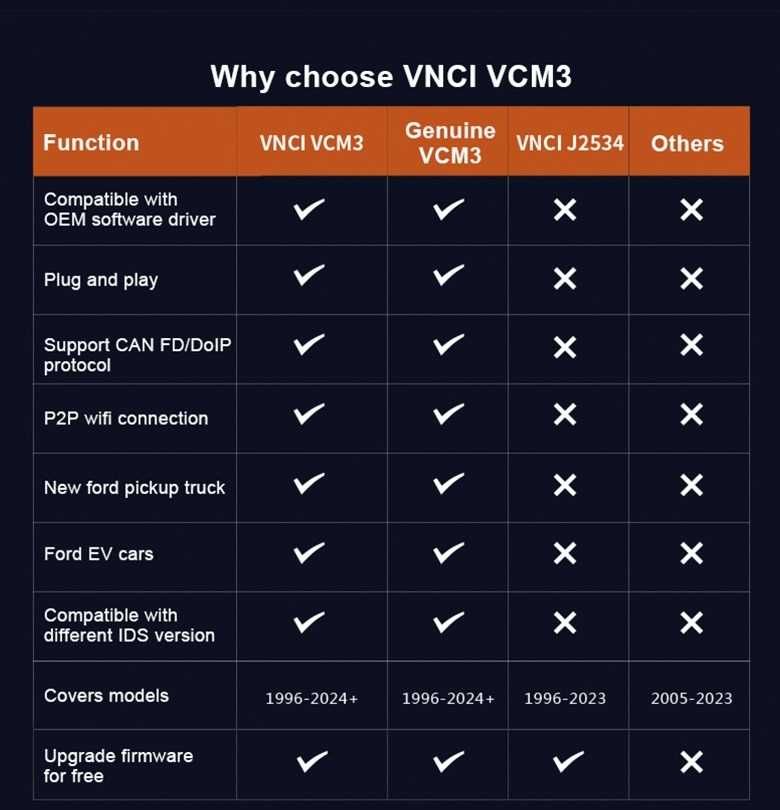 New VNCI VCM3 DoiP Ford IDS Diagnoza Profesionala OEM