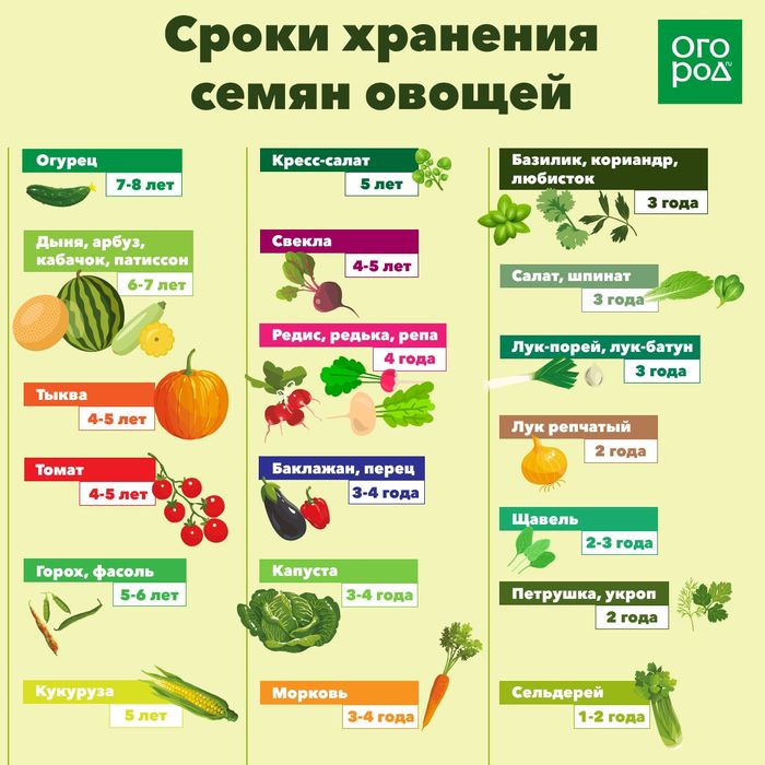 Семена овощей и цветов