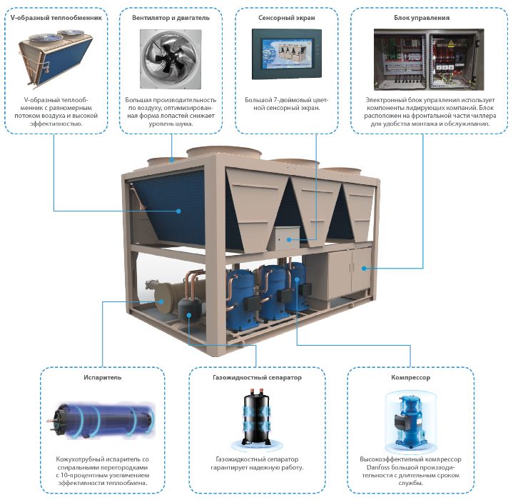 Чиллер-фанкойл системы MIDEA/Chiller/Fancoil/Чиллер/Фанкойл