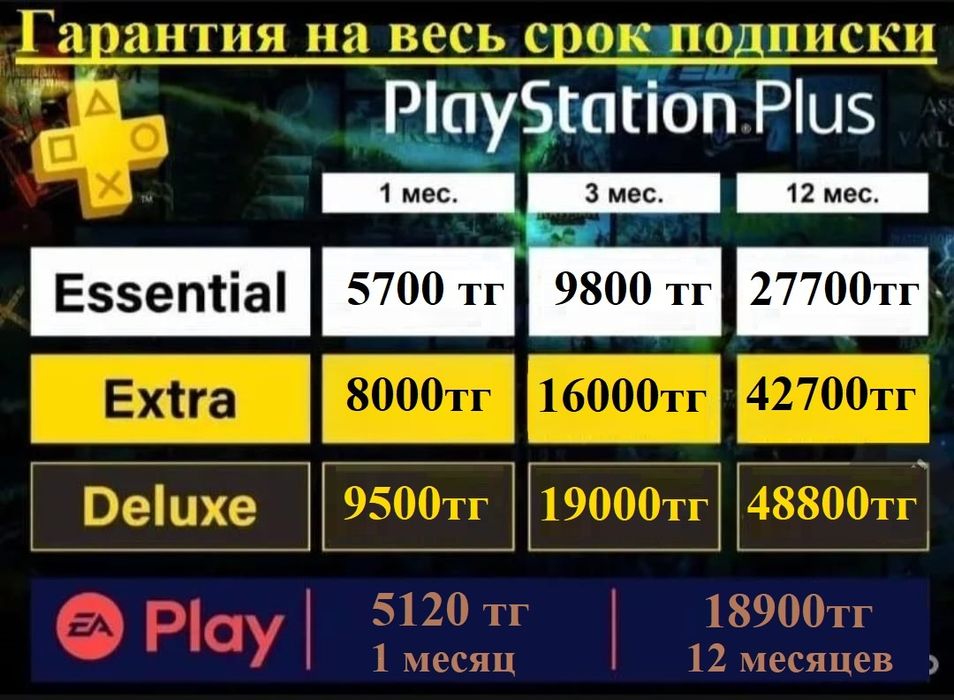 Подписка Ps Plus Украина, Турция ps4,ps5