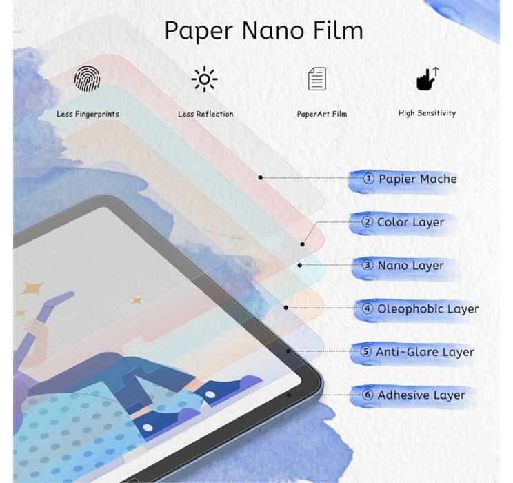 Folie protectie ecran Ipad Pro 11” 2024 paper feel