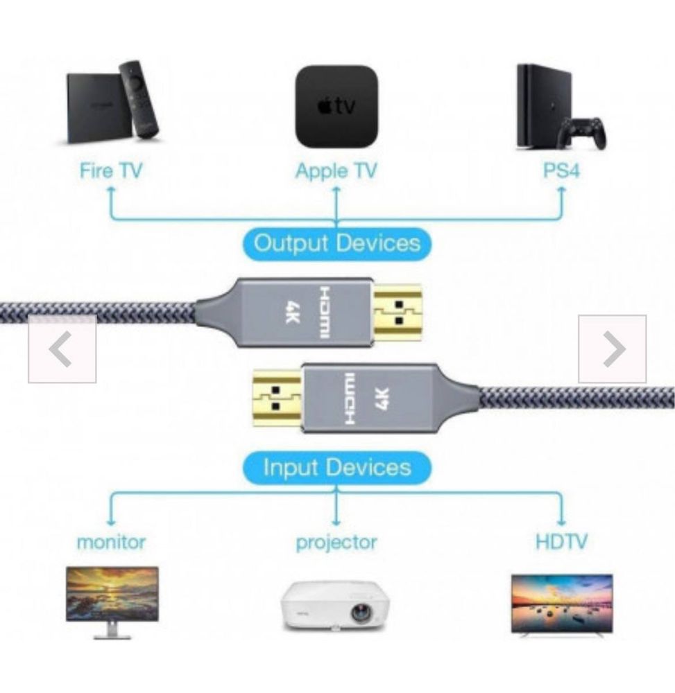 2 Cabluri HDMI Snowkids, 4K, gri, 2m, ambele seturi la acest pret