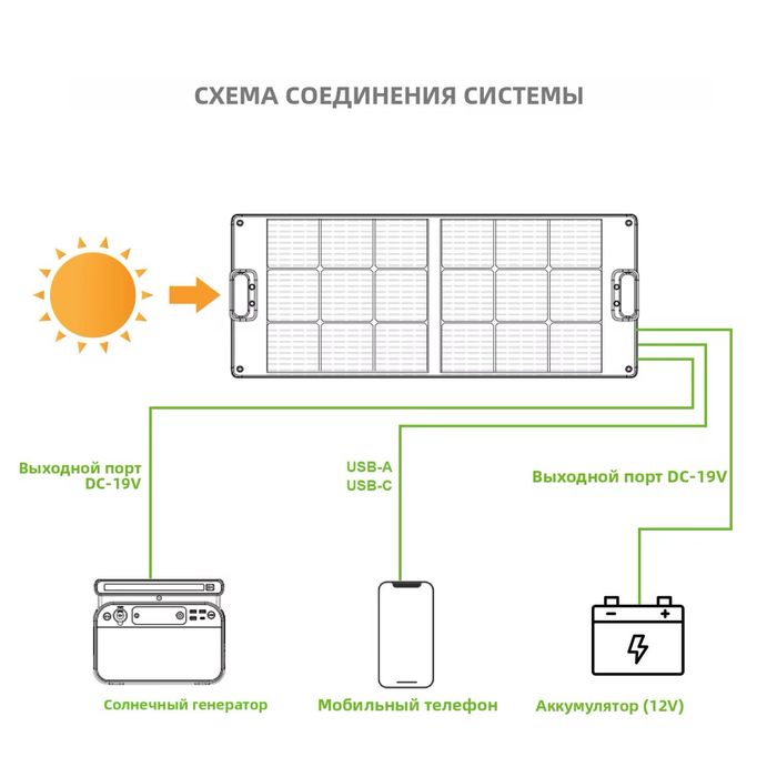 Солнечная панель Ctechi 200 ватт Ecoflow Bluetti Lifpo4 ибп станция
