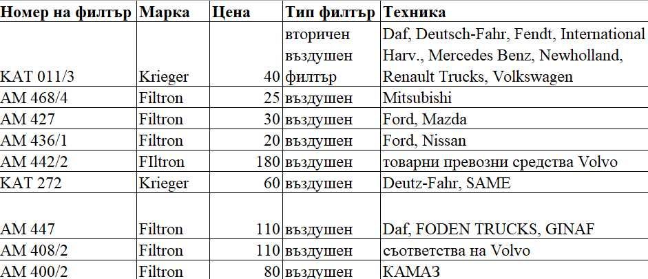 ПРОМО Въздушни филти за Volvo, Fendt, КАМАЗ, DAF, други.