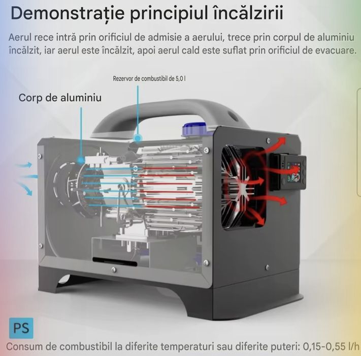 Incalzitor Aer Diesel FDYK 8KW : 12V&24Vcc/220Vca Silențios Bluetooth