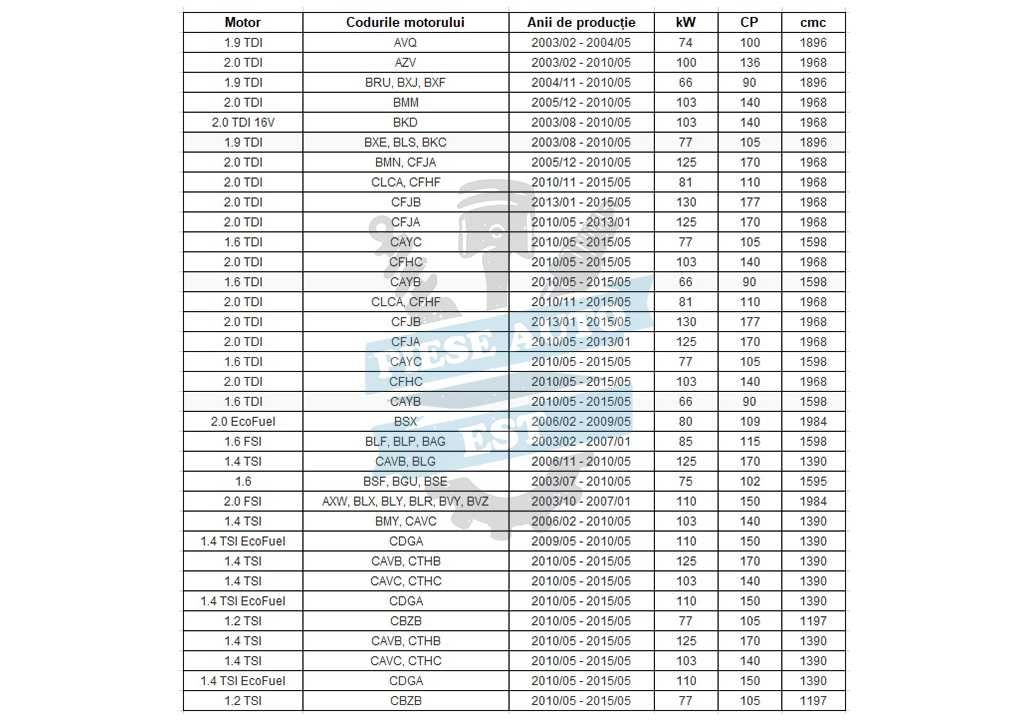 Set amortizoare VW Touran 1T 2003-2015 + TRANSPORT GRATUIT