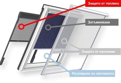 Щори Velux