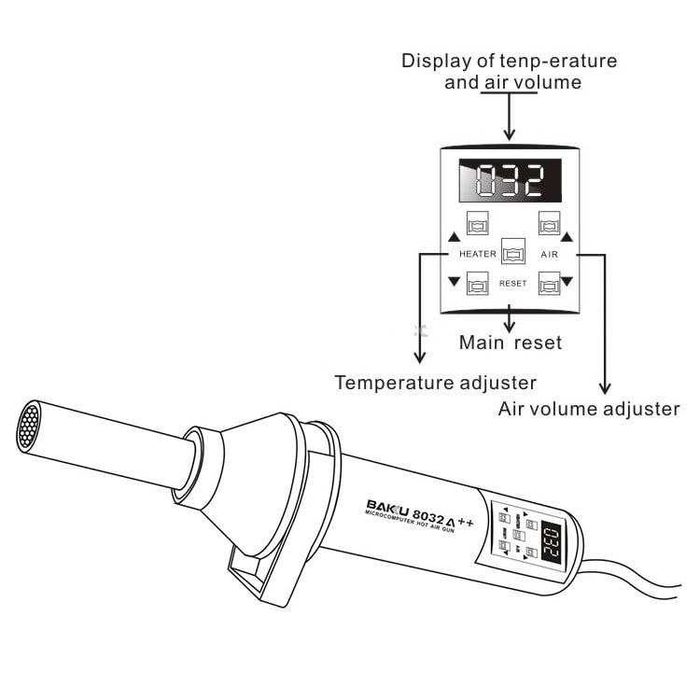 Пистолет за горещ въздух BAKU BK-8032A++ с цифров блок за управление