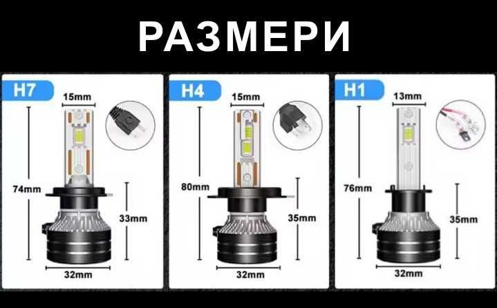 Лед крушки H7, H4, H1, LED | Canbus 180W 60000LM | Гаранция 6 месеца
