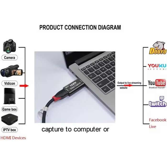 Hdmi video capture 4K 1080p usb 3.0