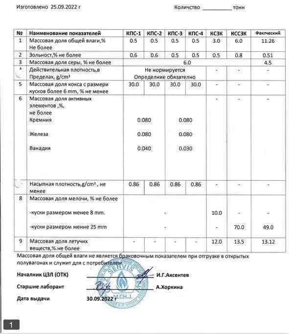 Нефтяной кокс продаеться