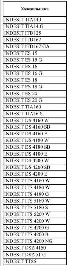 Холодильник INDESIT. АРЗОН! Sovutgich INDESIT Россия! Ишончли Савдо!