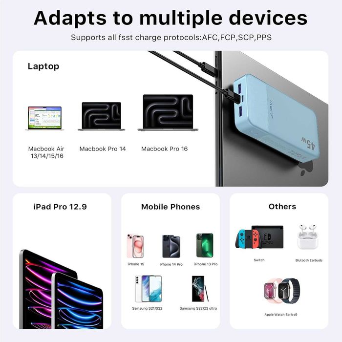 Baterie externă 20000mAh 45W,încărcare rapidă PD3.0,afișaj LED,sigilat
