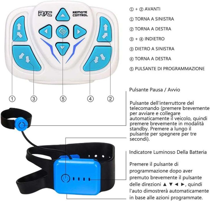 4WD Кола с дистанционно управление , RC Играчка , 4WD , 360° Обръщане