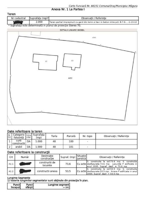 Casa cu 2000 mp teren intravilan, Magura, Bacau