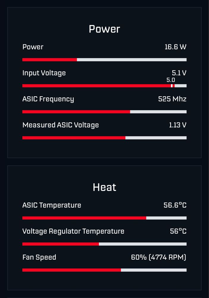 Bitaxe Gamma 601 1.2Th/s 15W - Bitcoin BTC Lucky Miner
