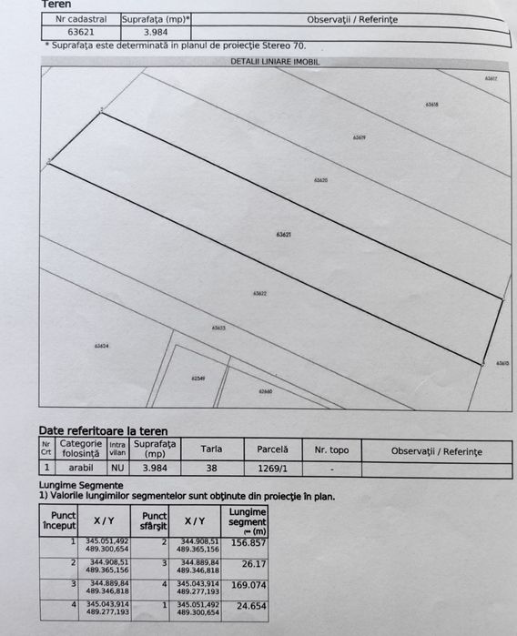 Teren Chimindia (langa Simeria/Deva)