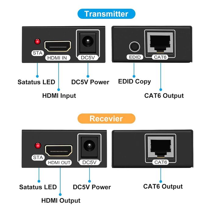 VEDINDUST Extender HDMI 1080p 60m HDMI Ethernet RJ45 Cat 5-6-7 EDID
