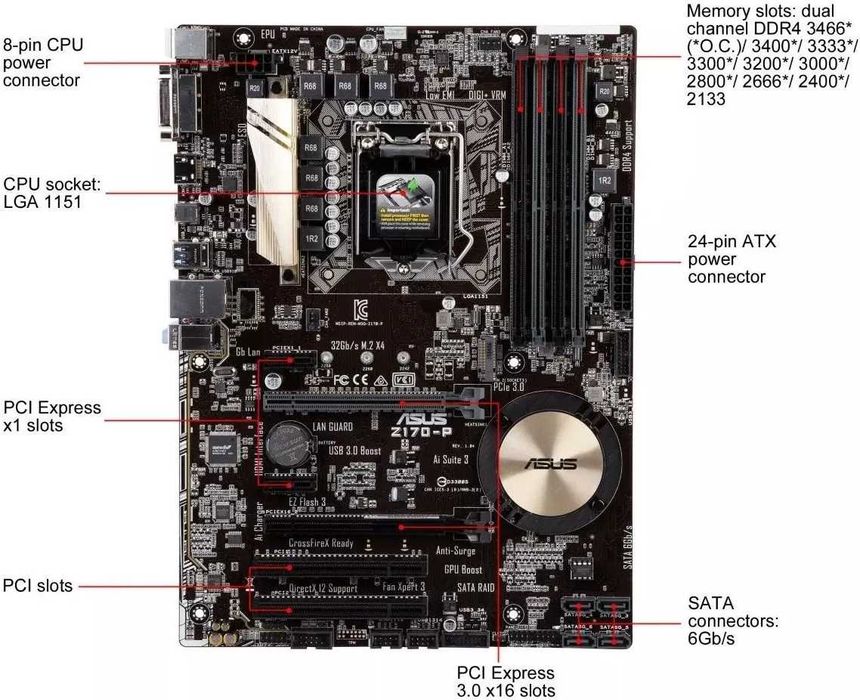 Дъно Дънна платка Asus Z170-P LGA 1151 DDR4 до 64GB OVERCLOCK