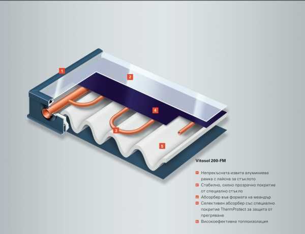 Плоски селективни колектори VIESSMANN Vitosol 200-FM SH2F хоризонтални