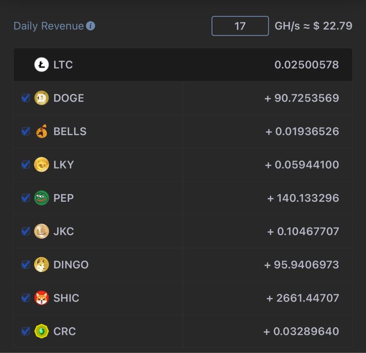 Vand ASIC Bitmain Antminer L9 16 / 17 Gh pt Doge LTC - nu BTC Bitcoin