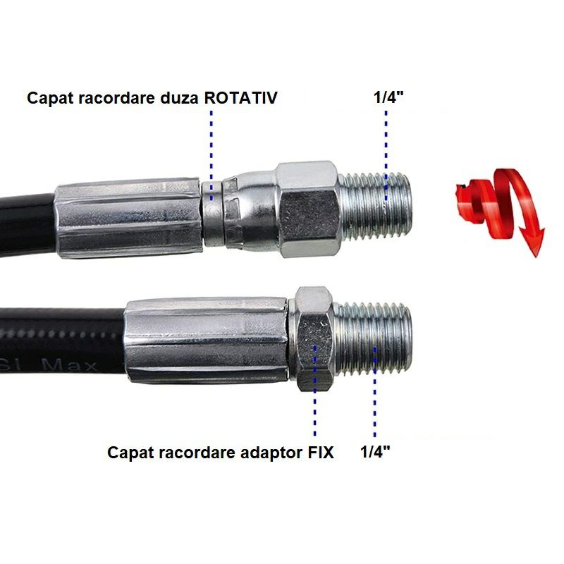 Desfundare canalizare toalete - set furtun pt orice aparat de spalat