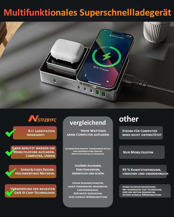 Statie de incarcare 320W 8 in 1 cu 2 incarcari wireless