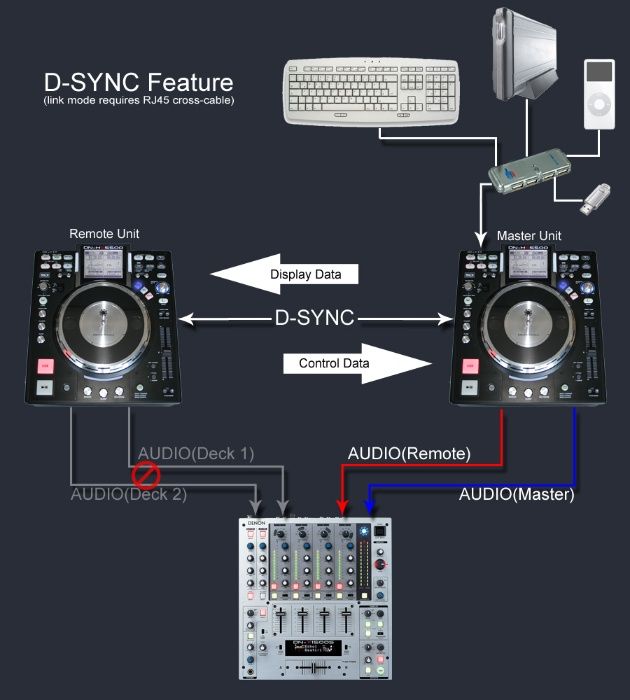 Denon DNHS 5500 и Denon DNHS 1000