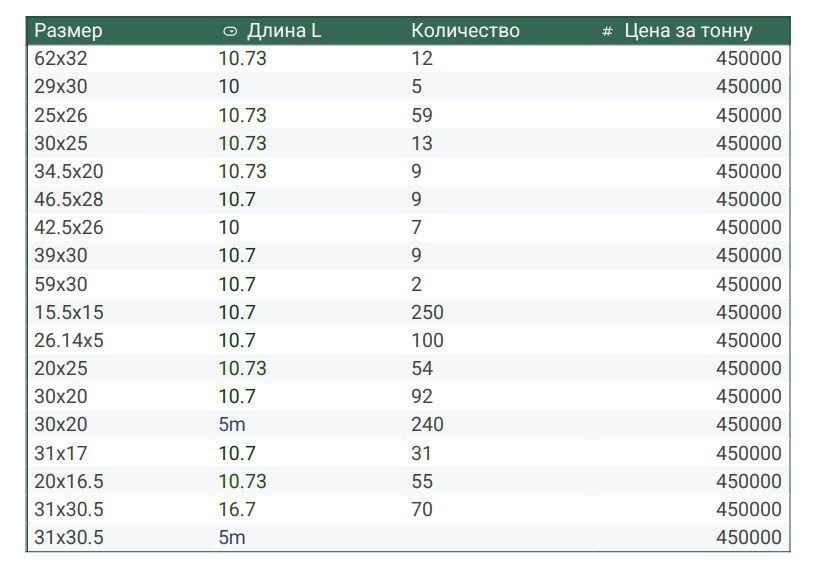 Труба, балка 1.20×50,ангар 30×15-2шт-2млншт