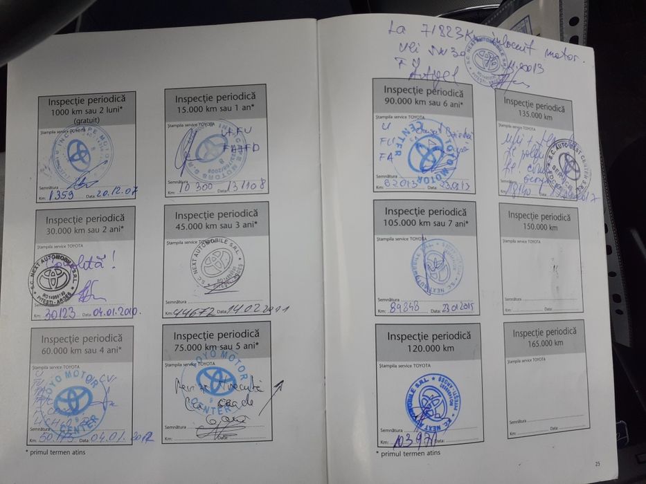 Propretar Toyota T25 D4D