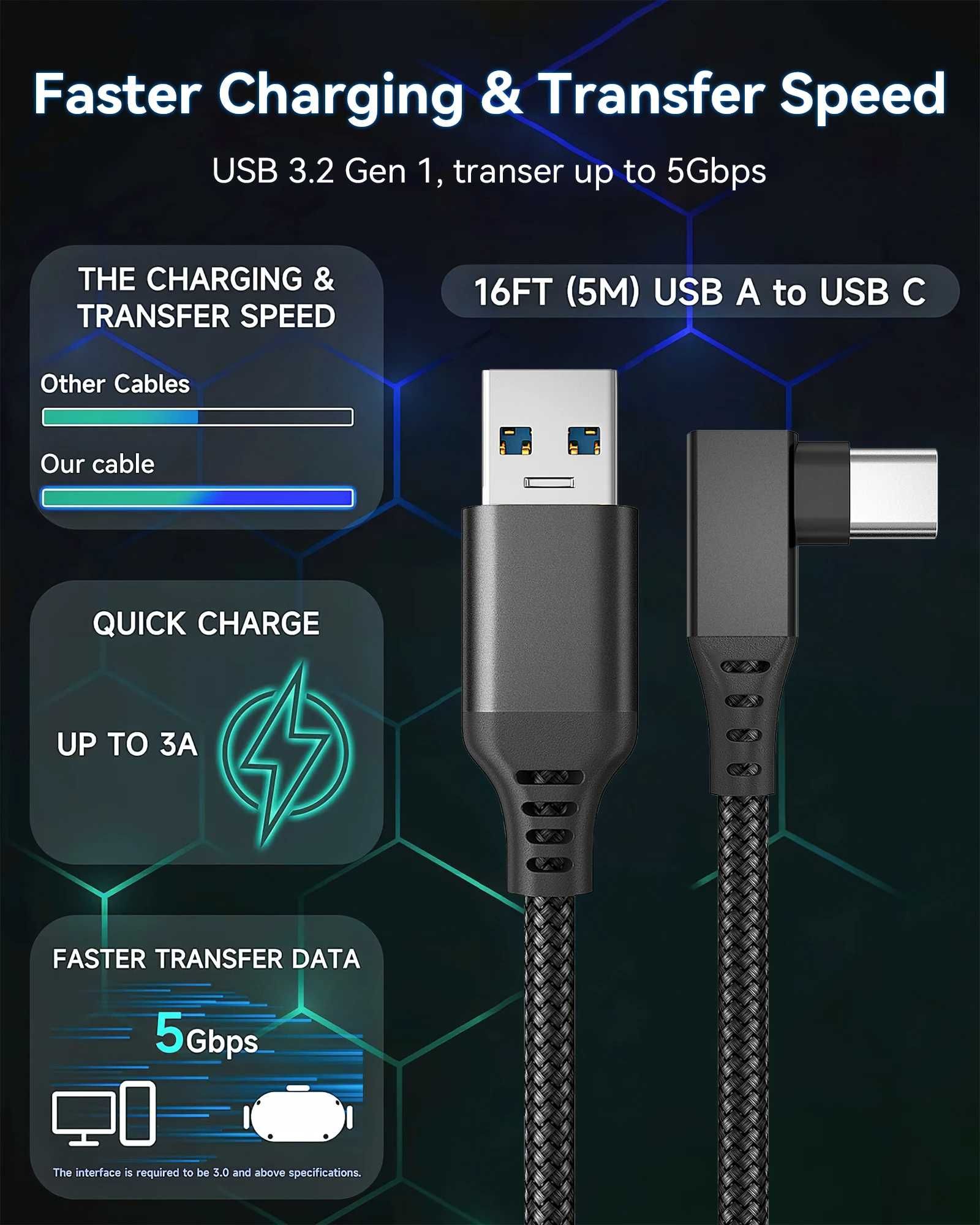 USB C кабел 5 метра, подходящ за Meta Quest (5Gbps)