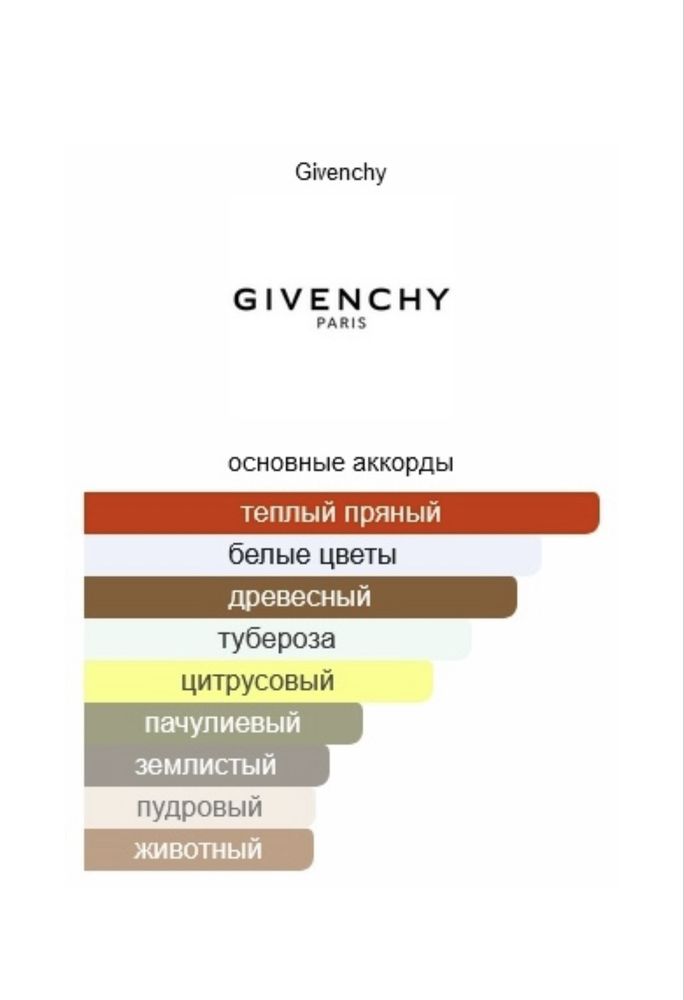 Духи от Givenchy l’inderdit в оригинале 80 мл