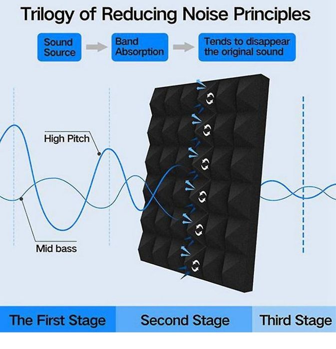 *PANOURI ACUSTICE*  spuma de înaltă densitate de absorbție