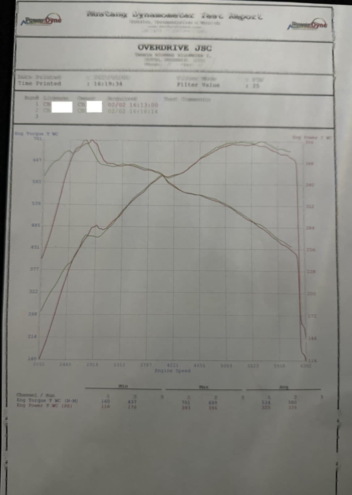 TECHART PowerKit Cayenne