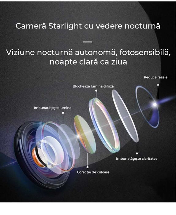 Camere 360° SKODA