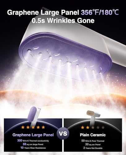 Нова Ултра Бърза Пара 1s, Голям Графенов Панел, Преносима Пътна Ютия