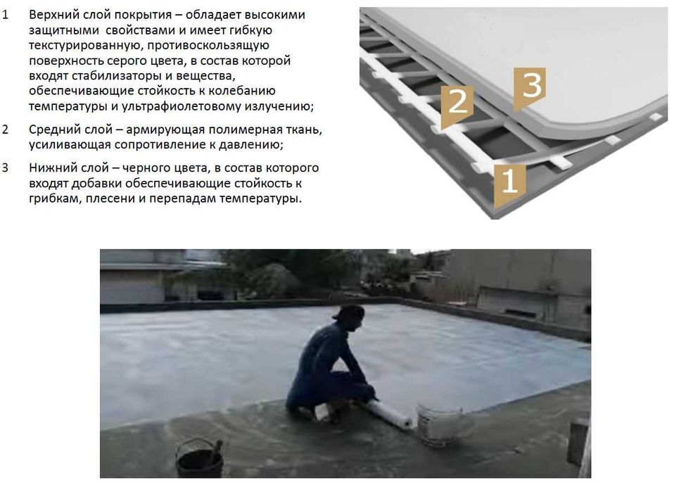 Жидкая резина, ремонт кровли, под стяжку и плитку. Гидроизоляция.