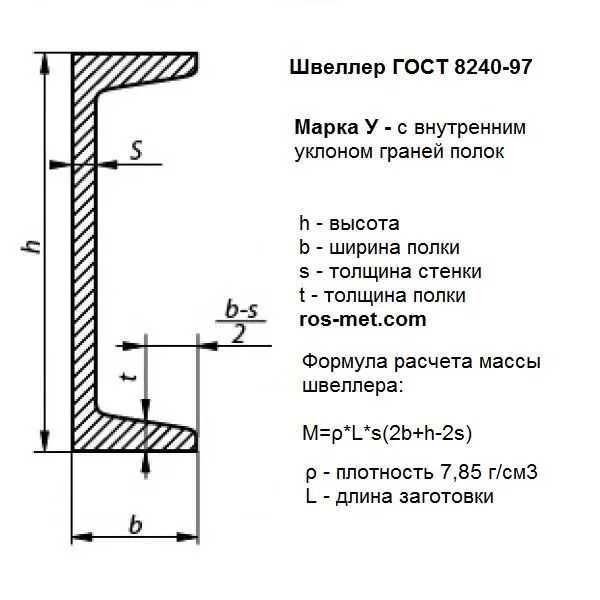 Швеллер металлический 8,10,12,14,16,18,20,22,24,27,30