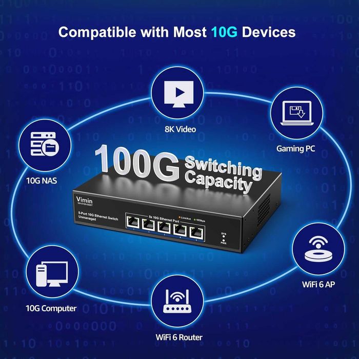 Switch Ethernet VIMIN VM-S100-0500T 10G 5 porturi,NAS 10G,Plug & Play